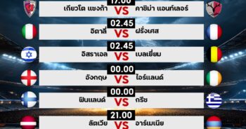 ทีเด็ด สเต็ป มิสเตอร์วิน วิเคราะห์บอลวันนี้ 17 พฤศจิกายน 2567