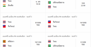 ตารางแข่งทีม ไทยลีก